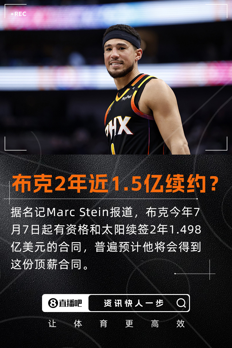 Stein：普遍预计布克将2年1.498亿续约 现合同还剩3年超1.7亿